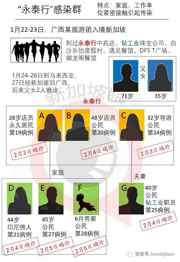 新冠笼罩下新加坡366天的50个瞬间