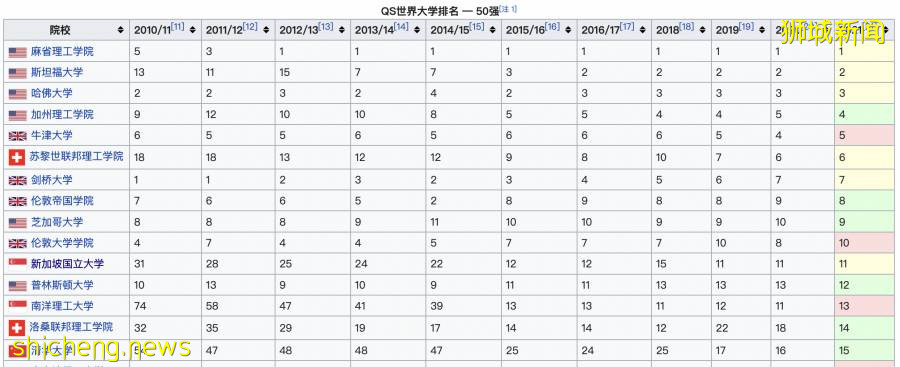 新加坡留學：新加坡公立大學概況