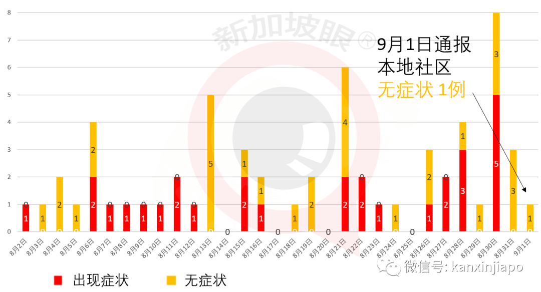 今增XXXX | 就业形势严峻，新加坡人力部长泪洒国会演讲