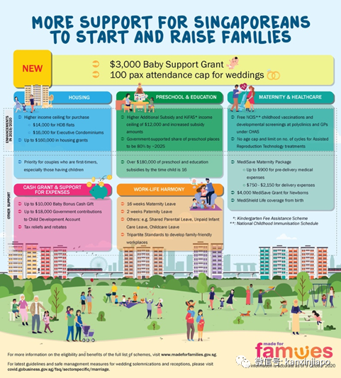 新加坡生育率再创新低！政府加码10000新币+6000新币，鼓励多生娃