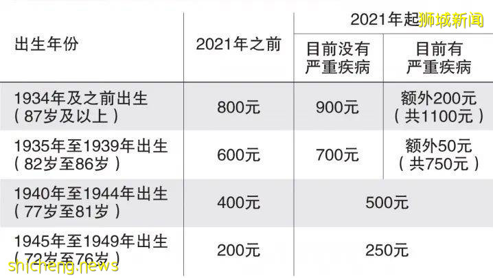 好消息！政府要調整CPF和填補保健儲蓄啦！給國民造福利