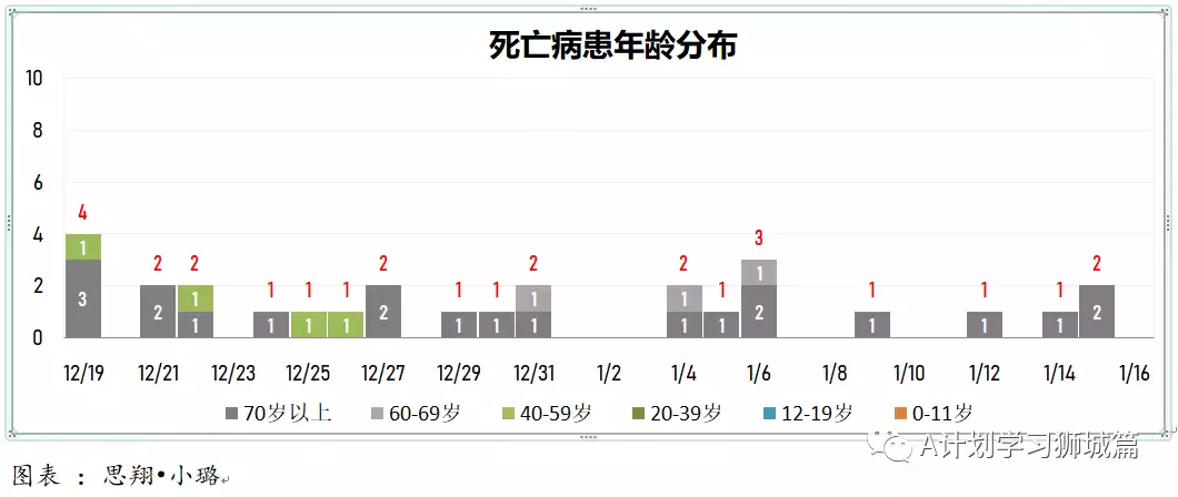 新增863起,新确诊感染奥密克戎变种毒株675起;新加坡超过半数人口已接种疫苗追加剂