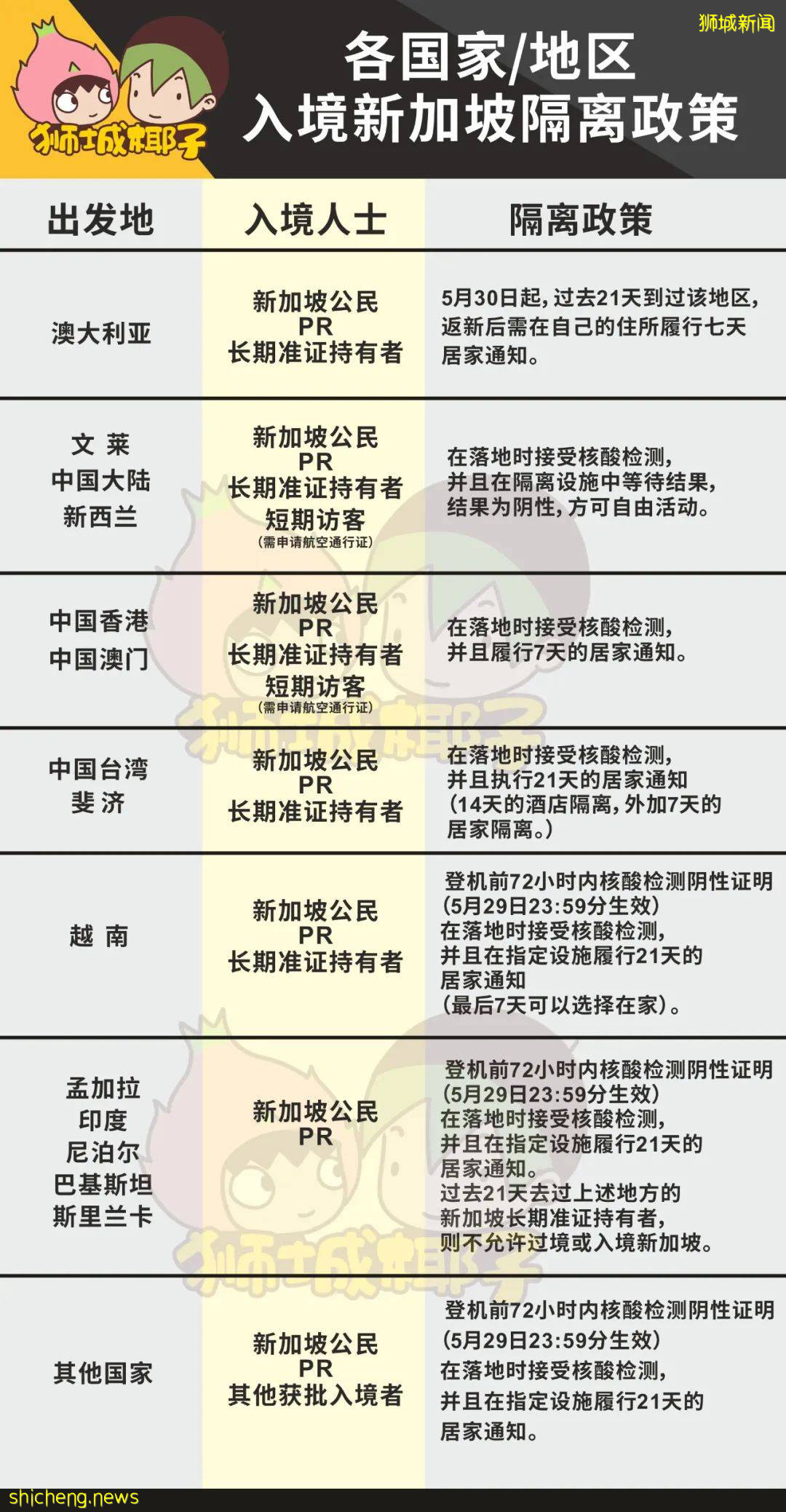 廣州5個街區全封,入境中國會再收緊麽?新加坡活躍感染群達36個