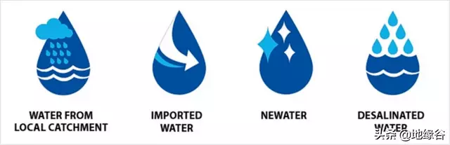 向鄰國買水被刁難，新加坡如何實現飲水自由