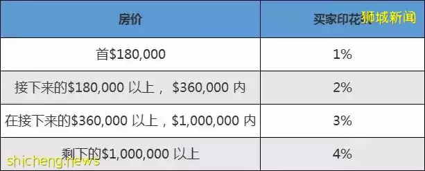 另一條避稅之路的終結！解析新加坡信托買房新政策