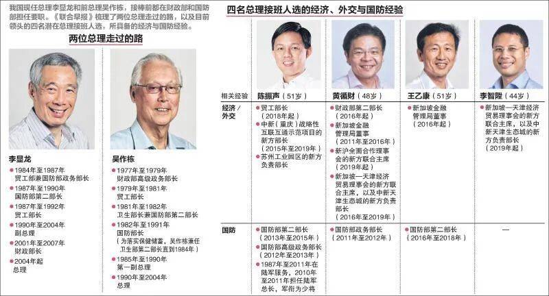 学者：有这方面的经验的，最可能是下一位新加坡总理