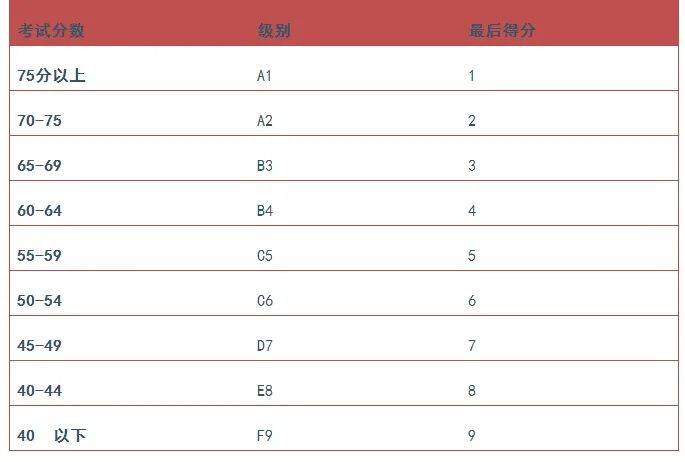 處處都卷的時代,崇尚精英教育的新加坡憑什麽不卷