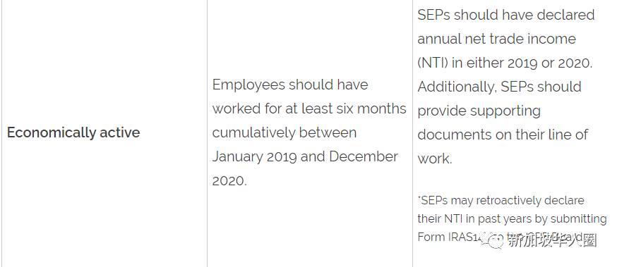新加坡又发钱了！4月19日起可以再申请每月700或500新币补助