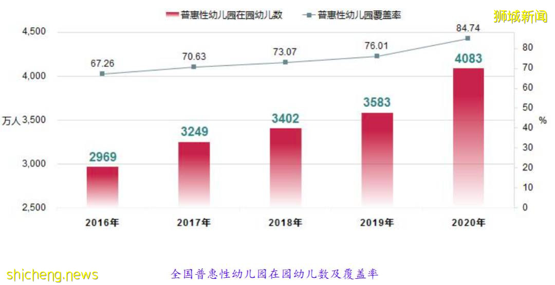 教育內卷化 普通年輕人的出路在哪?中國不同年齡層學生,新加坡的升學方案