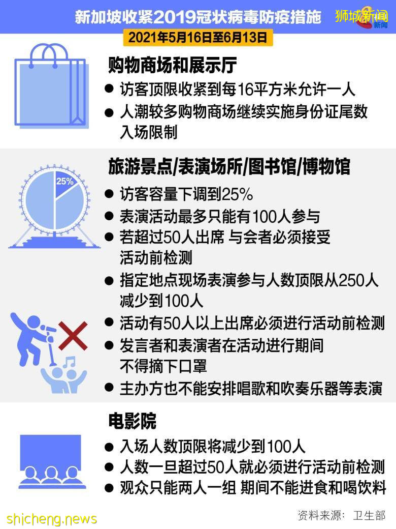 狮城收紧防疫措施 黄循财解释原因