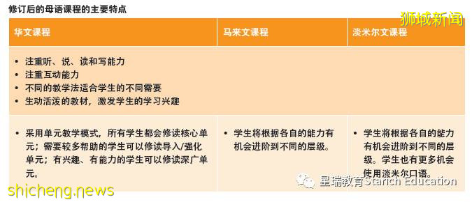 什么造就了新加坡式精英教育？小学篇(1)