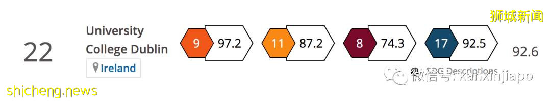 中高考过后,又有一大批中国学生来到新加坡