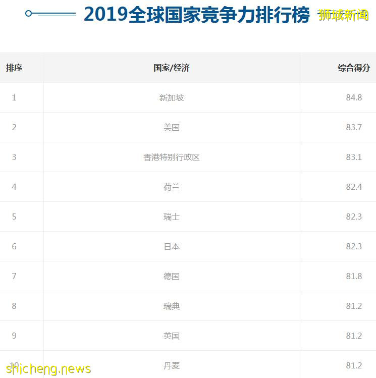 僅僅二十年，新加坡如何從灰燼中重生