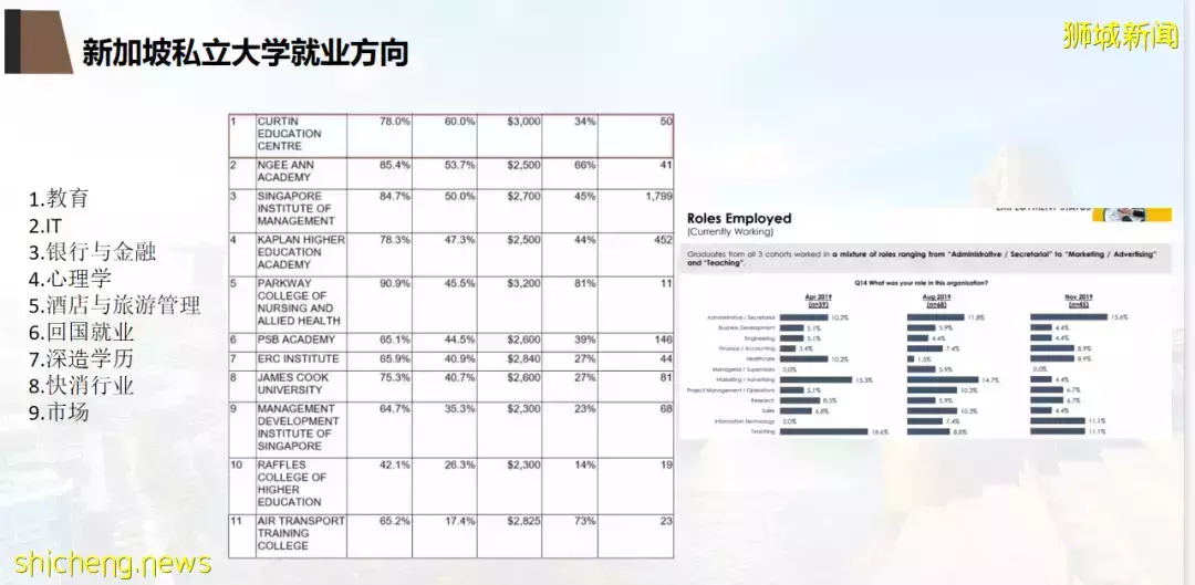 如何正确选择新加坡私立大学