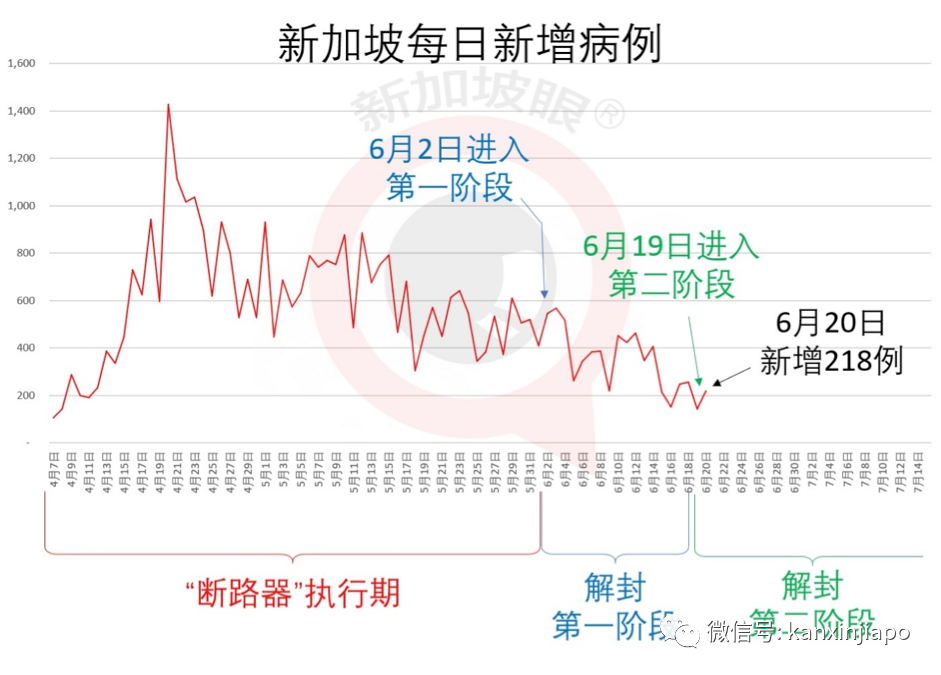 今增x，累计x | 报复性消费？新加坡小贩中心百人聚餐热聊，深夜豪饮砸酒瓶群殴