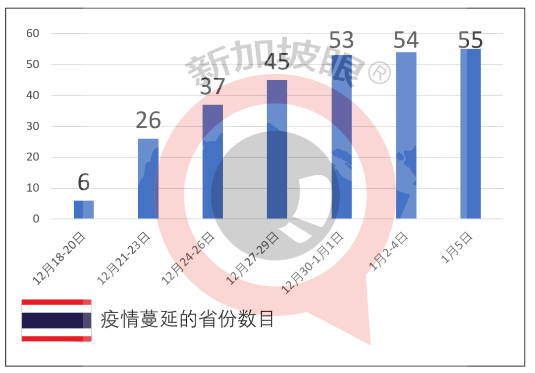 新加坡6天出现3个感染群