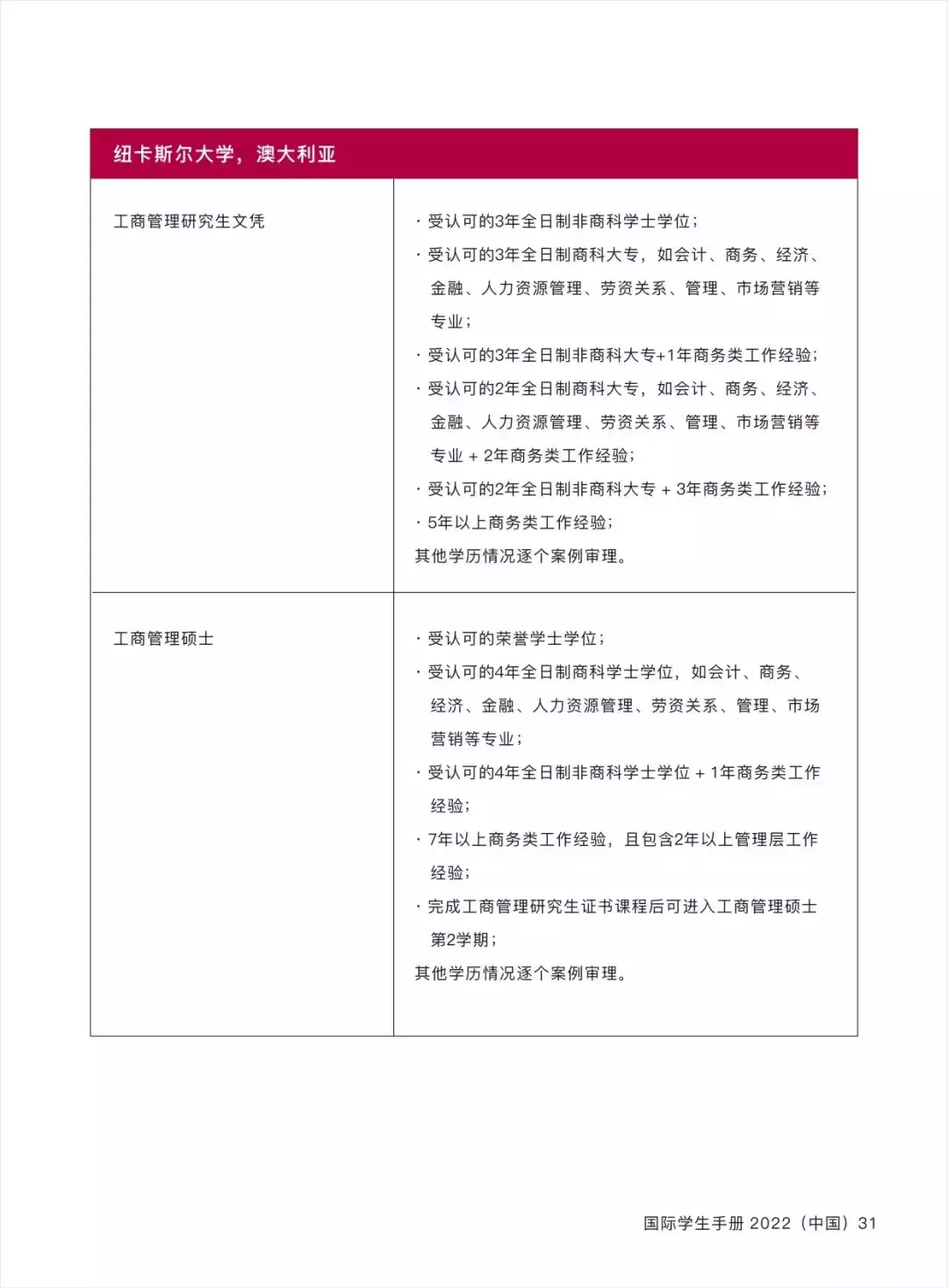 O level申請新加坡三大私立院校之一:PSB學院