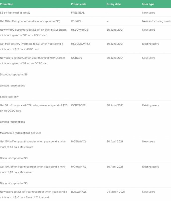 超全整理!新加坡四大外賣平台11月折扣碼彙總