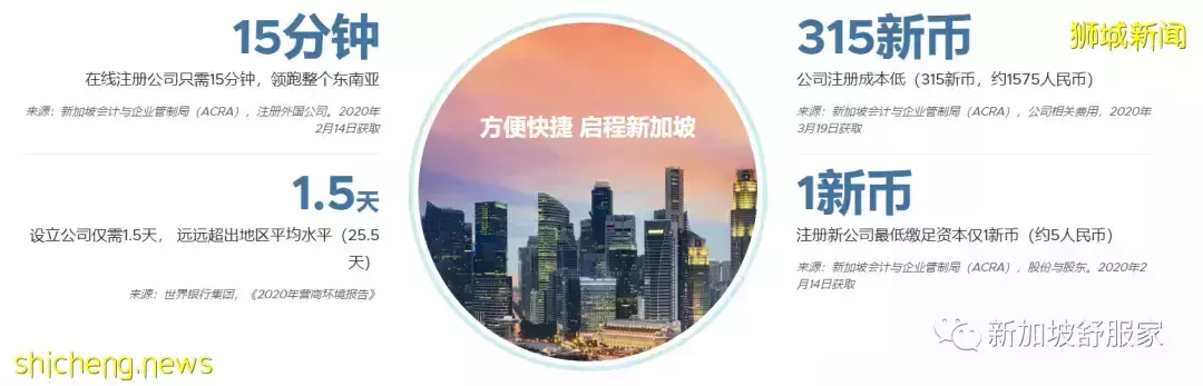 2022新加坡家族辦公室(Family Office)移民方案及投資優勢解析