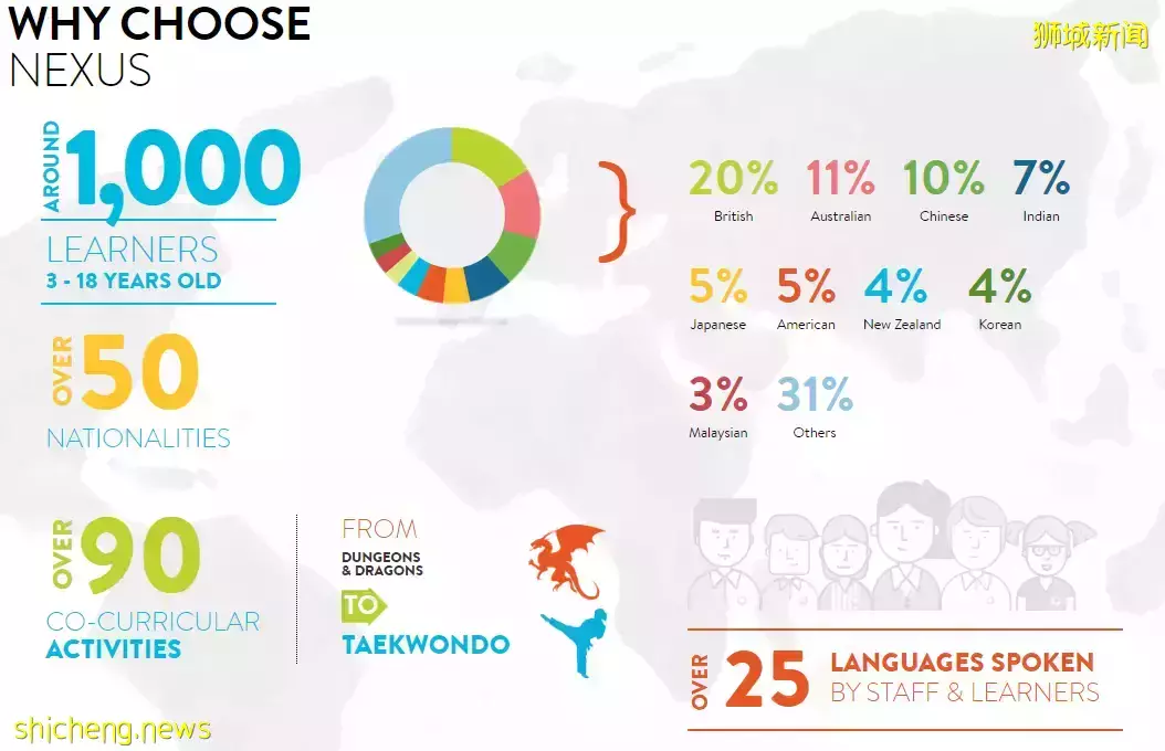 新加坡“澳洲國際學校”及“萊仕國際學校”申請攻略