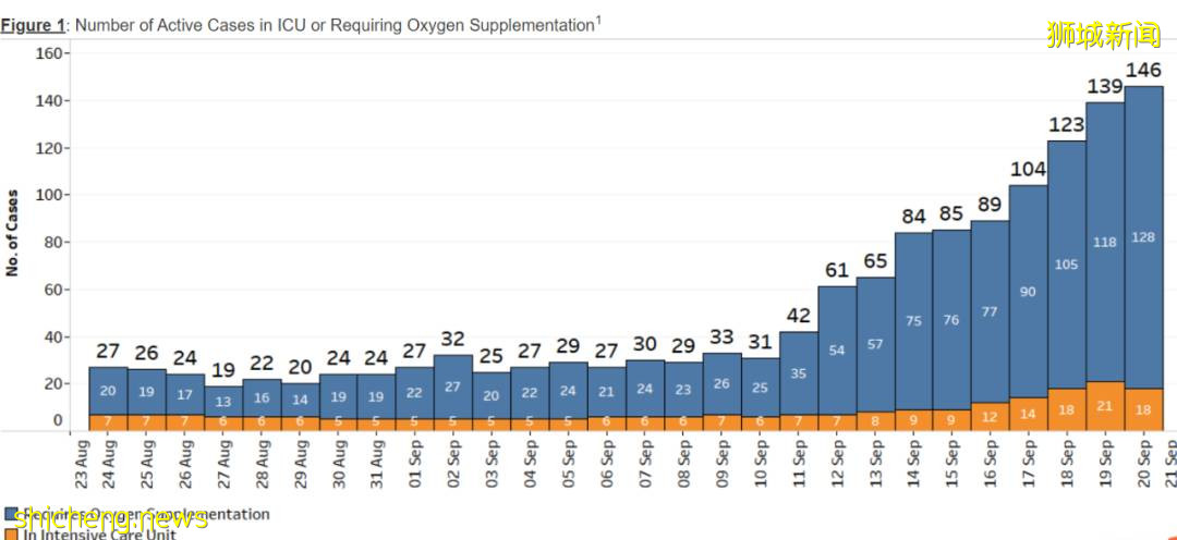 感染群持續擴大！今天起，遊客入境、新加坡更多人將回公司上班