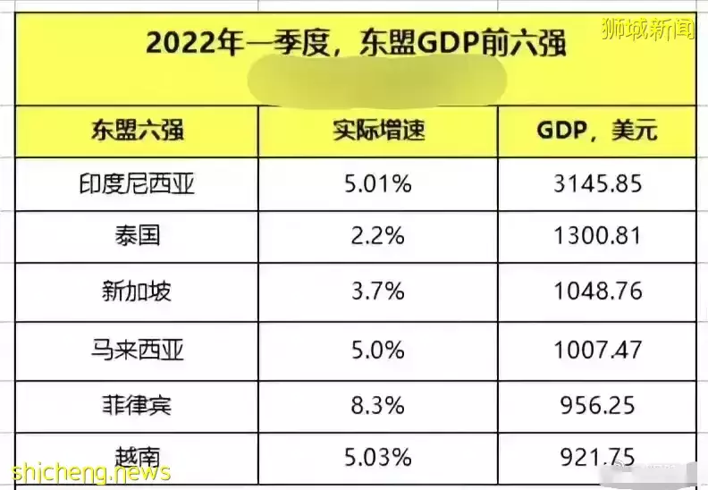 越南火了！還要超越新加坡？到底怎麽回事
