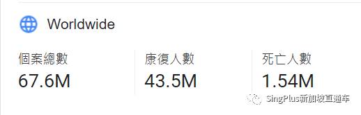 新冠還未過去，更可怕的“新冠後遺症”悄然降臨！新加坡已有客工出現症狀