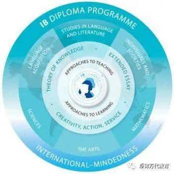 國際學校專輯（11）華中國際學校