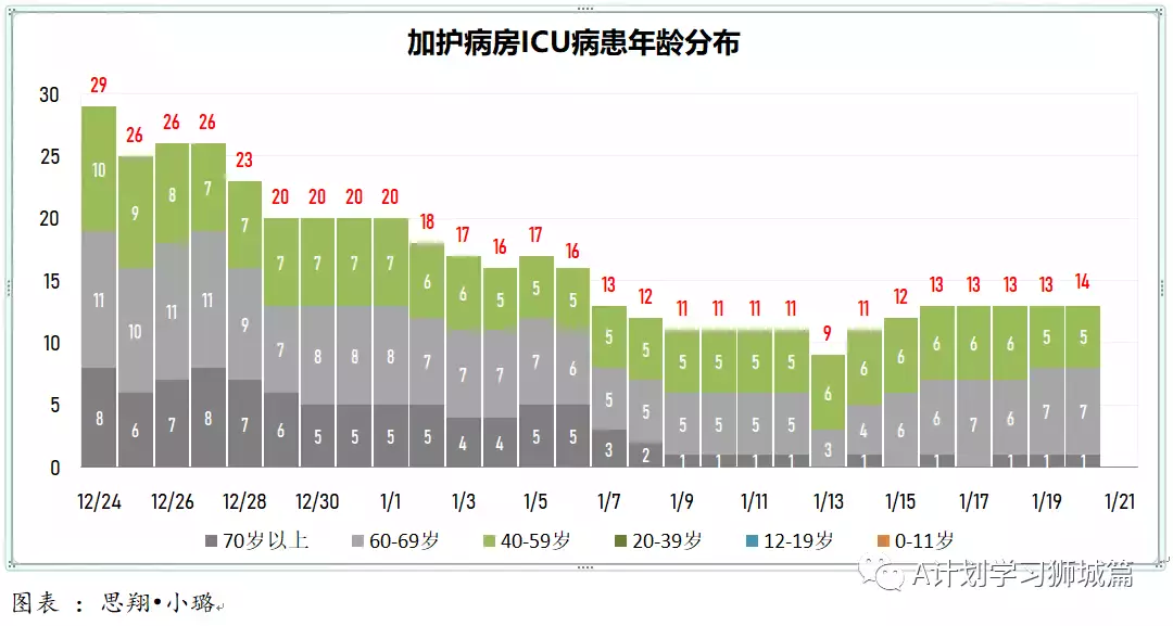 新增1472起,奧密克戎本土新增1001起;新加坡每周病例增長率2.17,攀升到四個月來新高