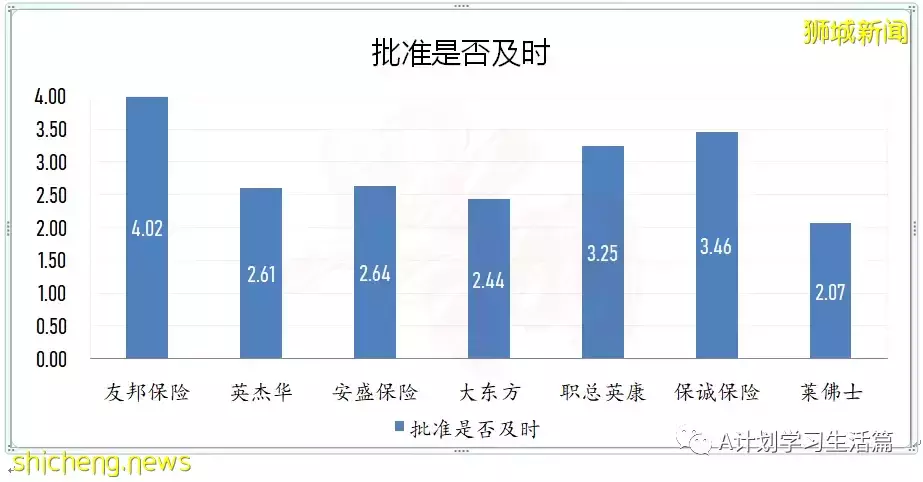 新加坡醫藥協會發布：保險公司排名（提供私人綜合健保計劃的）