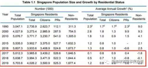 【留學+移民資訊】留學新加坡不僅可以享受中西合璧的教育也可以拿到新加坡綠卡，您知道嗎