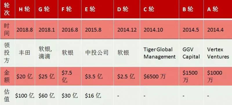 獅城商海 生而驕傲——共享經濟領袖Grab