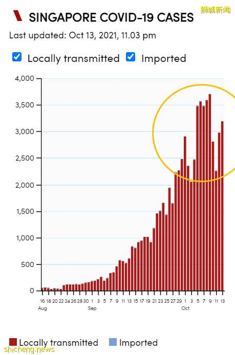 新加坡出现52岁新冠死亡！科兴作为追加剂防护力数据出炉