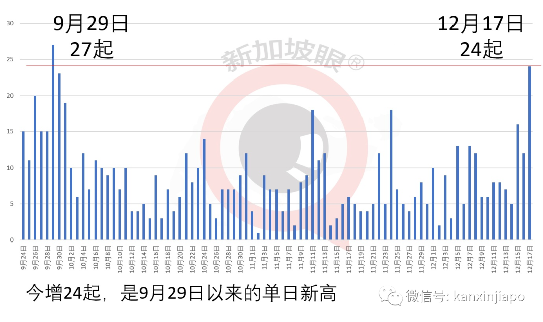 今增24 | 李显龙放假啦!新加坡总理清两个星期年假