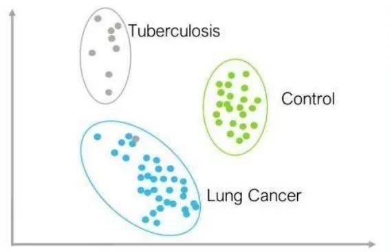 NUS博士研發60秒呼吸檢測病毒技術，新冠檢測“黑科技”大盤點