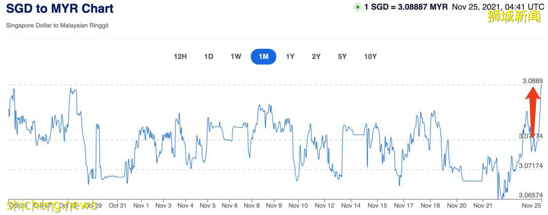 新幣跌破5年新低！現在新加坡飛各國旅遊都要多少錢？中國大使館發最新通知