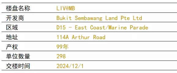 【新盤速遞】新加坡東海岸 D15 LIV@MB 即將發售｜南北向理想戶型 馬林百列的海濱生活
