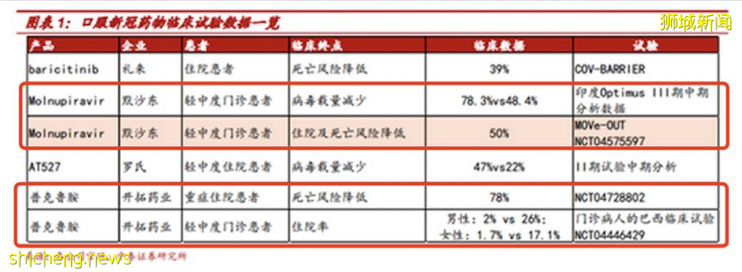 2022年初滿足這個條件後,中國邊境考慮開放 ! 觸底4.7X後,新幣將升值