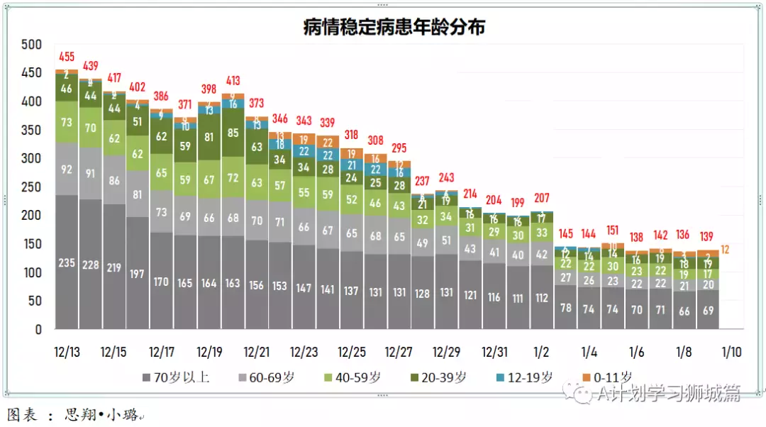 新增845起，其中奧密克戎本土感染109，輸入218；新加坡輸入病例連續兩天寫新高