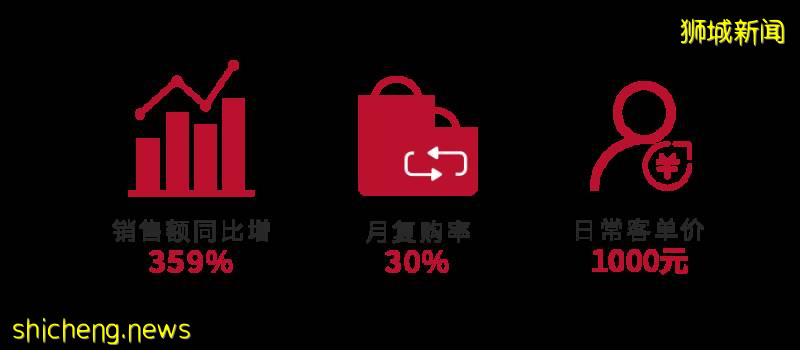 疫情期間,成年人所謂的安全感都是錢給的