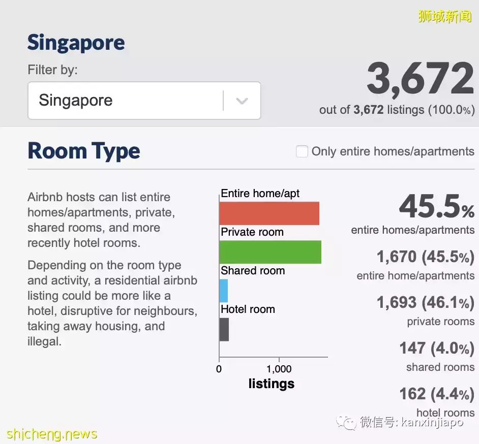 Airbnb宣布退出中国市场，它在新加坡怎么样