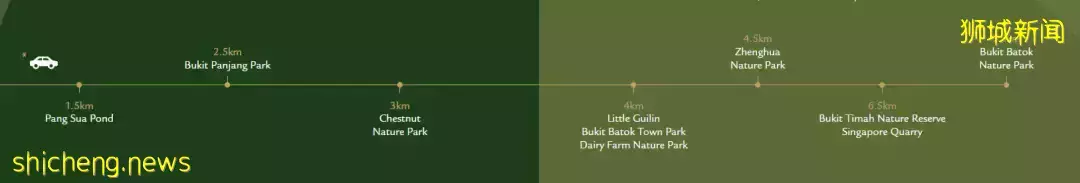 Phoenix Residences[D23區武吉班讓 低密度公寓]