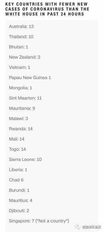 美国CNN是乌龙还是地理常识太差? 竟称新加坡不是一个国家