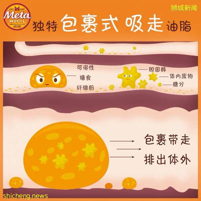 6.18全島大促進行中！新加坡不可錯過的“攤位”