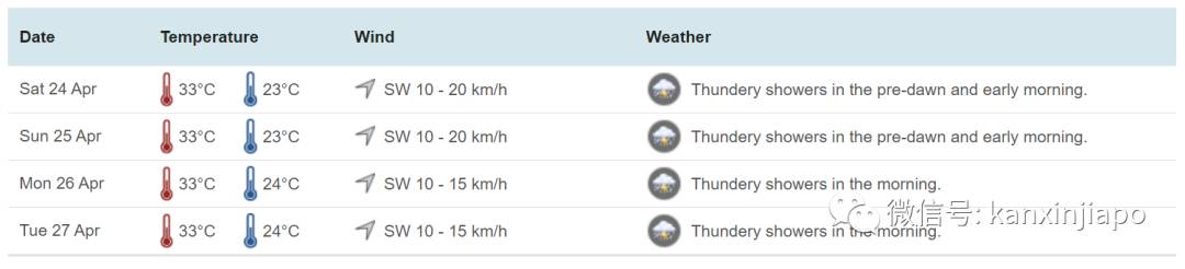 新加坡清晨出現粉紫色“神仙”天空!大波美圖驚豔全島