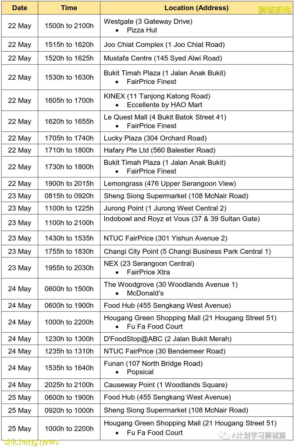 6月3日，新加坡疫情：新增45起，其中社區35起，輸入10起；後港智障人士之家27人冠病檢測呈陽