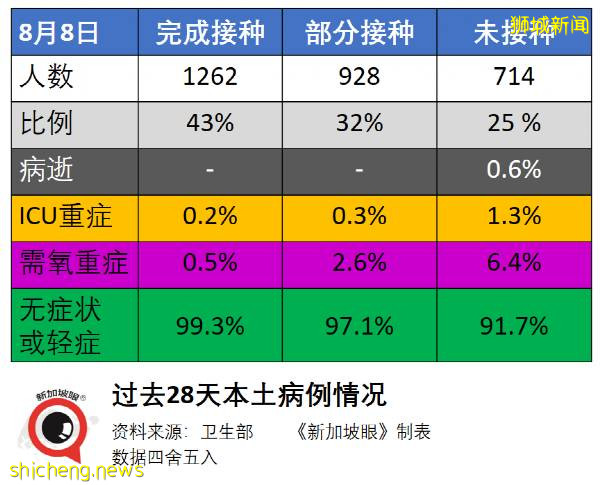 64岁新加坡妇女接种首剂辉瑞/复必泰之后去世；JEM商场再现感染群