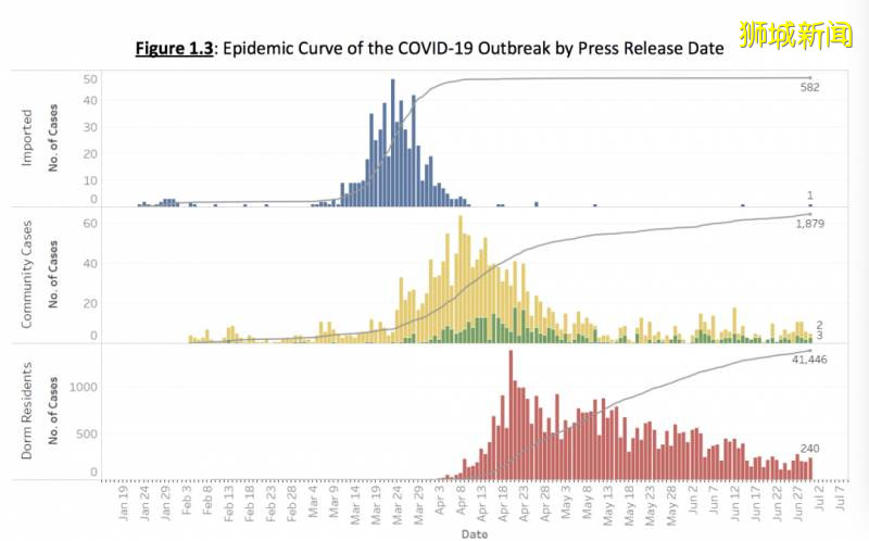 放宽边境两周后，新加坡再出现输入型病例