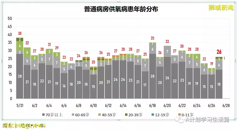 新增11504起，有1人去世；新加坡45%本土確診病患感染的是奧密克戎BA.4和BA.5