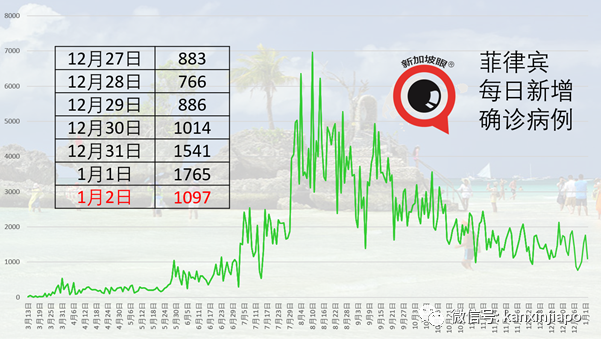 马国外劳强制检测，合法的由雇主承担，非法的由政府承担